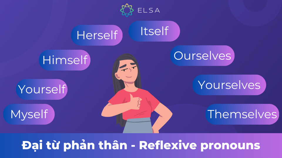 Những đại từ phản thân trong tiếng Anh Những đại từ phản thân trong tiếng Anh