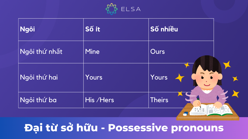 Các đại từ sở hữu trong tiếng Anh Các đại từ sở hữu trong tiếng Anh