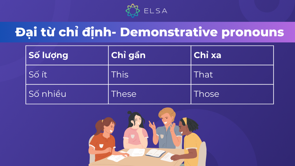 Các đại từ chỉ định thường gặp trong câu tiếng Anh Các đại từ chỉ định thường gặp trong câu tiếng Anh