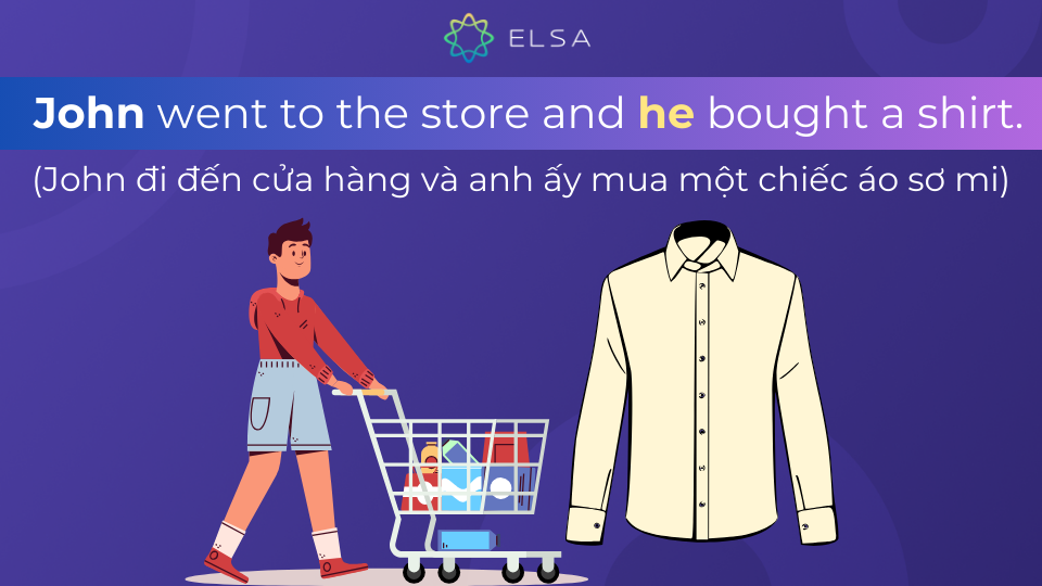 Ví dụ về đại từ trong tiếng Anh Ví dụ về đại từ trong tiếng Anh