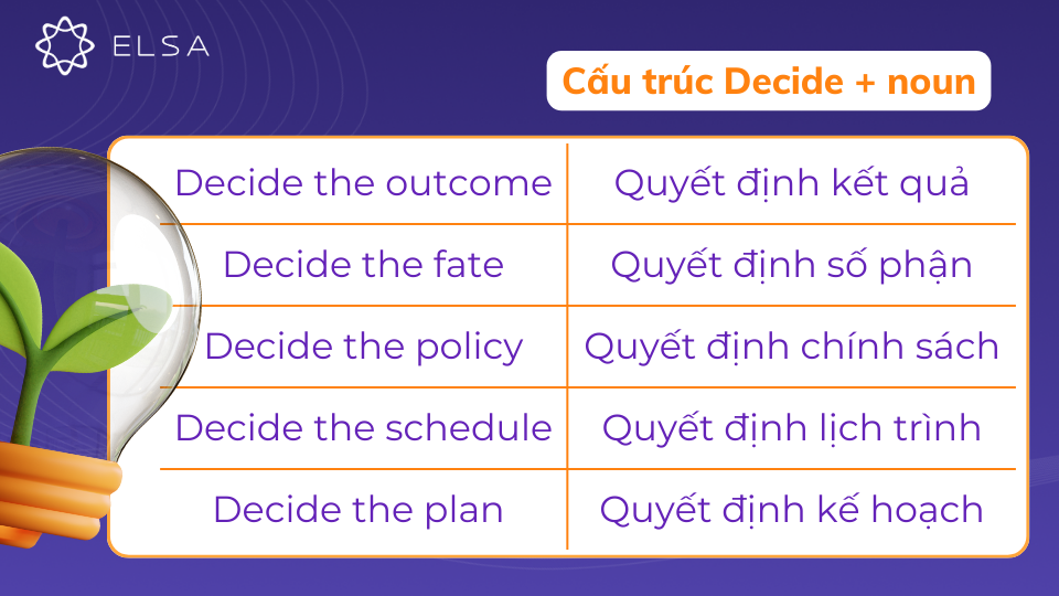 Một số danh từ thường gặp với cấu trúc Decide + noun Một số danh từ thường gặp với cấu trúc Decide + noun