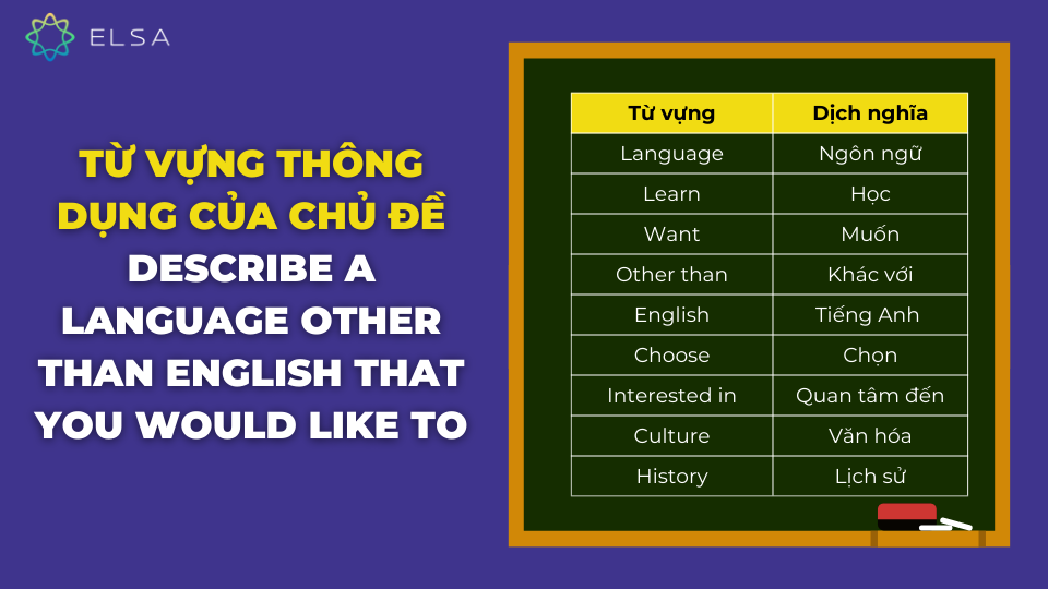 Từ vựng thông dụng của chủ đề Describe a language other than english that you would like to learn Từ vựng thông dụng của chủ đề Describe a language other than english that you would like to learn