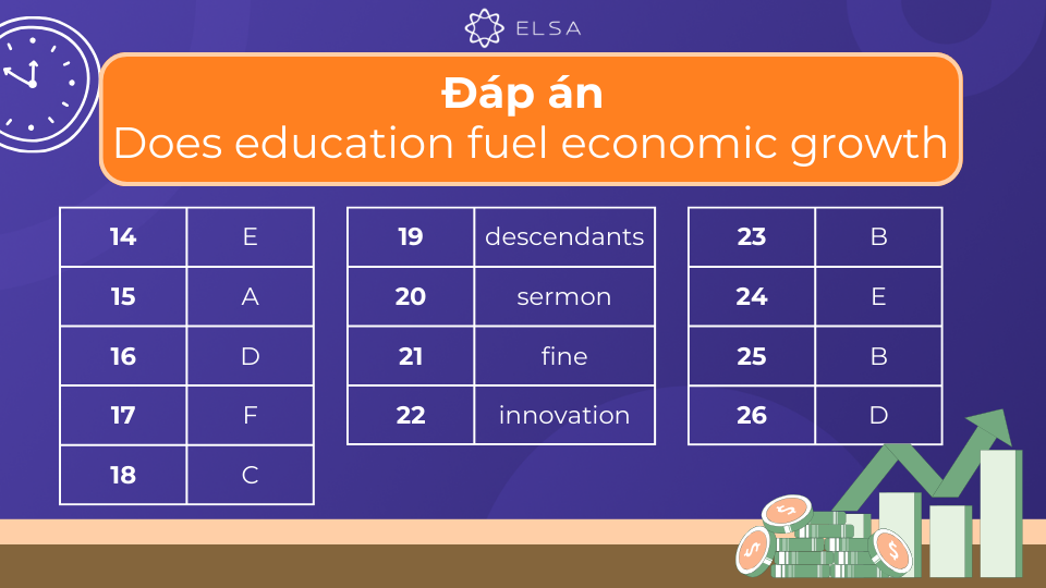 Đáp án từ câu 14 đến câu 26 của bài đọc Does education fuel economic growth Đáp án từ câu 14 đến câu 26 của bài đọc Does education fuel economic growth