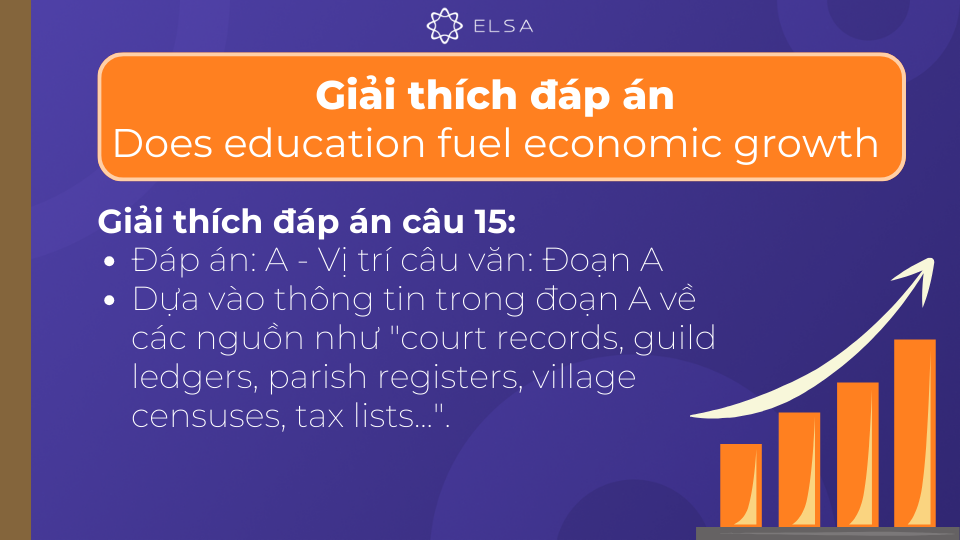 Giải thích đáp án chi tiết của câu 15 Giải thích đáp án chi tiết của câu 15