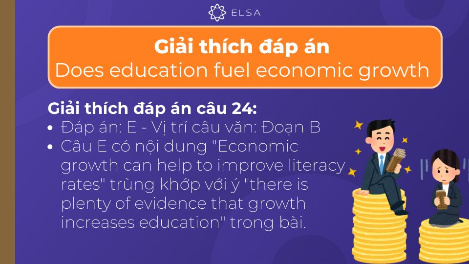 Giải thích đáp án chi tiết của câu 24 Giải thích đáp án chi tiết của câu 24