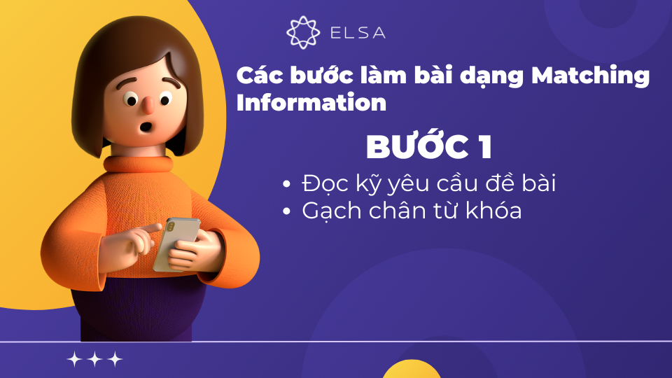 Đọc kĩ yêu cầu là bước đệm quan trọng giúp bạn định hướng quá trình tìm kiếm thông tin trong bài đọc Đọc kĩ yêu cầu là bước đệm quan trọng giúp bạn định hướng quá trình tìm kiếm thông tin trong bài đọc