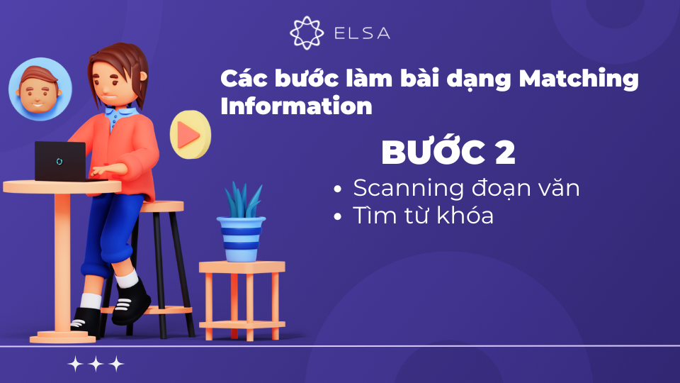 Sau khi đã xác định được từ khóa, bước tiếp theo là scanning từng đoạn văn trong bài đọc Sau khi đã xác định được từ khóa, bước tiếp theo là scanning từng đoạn văn trong bài đọc