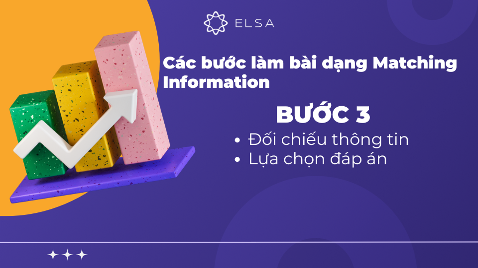 Khi đã tìm thấy các thông tin liên quan đến câu hỏi, bạn cần đọc kỹ lại đoạn văn chứa thông tin đó Khi đã tìm thấy các thông tin liên quan đến câu hỏi, bạn cần đọc kỹ lại đoạn văn chứa thông tin đó