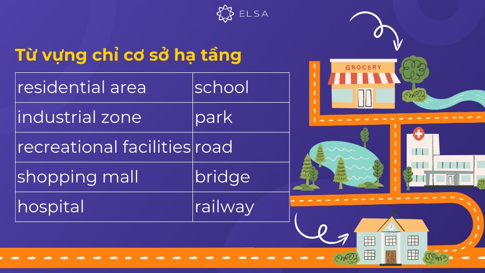 Để mô tả các công trình và cơ sở hạ tầng trong MAP, bạn cần nắm vững những từ vựng chuyên ngành Để mô tả các công trình và cơ sở hạ tầng trong MAP, bạn cần nắm vững những từ vựng chuyên ngành