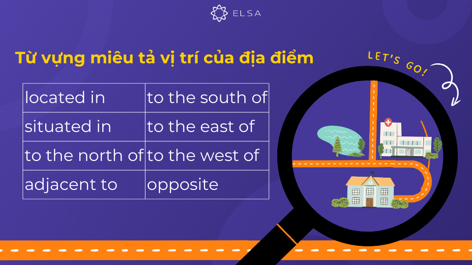 Hãy sử dụng các từ vựng trên đây để diễn đạt vị trí Writing task 1 MAP một cách rõ ràng Hãy sử dụng các từ vựng trên đây để diễn đạt vị trí Writing task 1 MAP một cách rõ ràng
