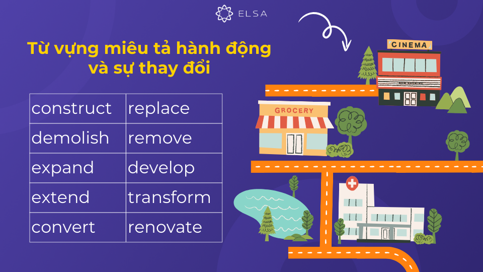 Để diễn tả sự thay đổi giữa các MAP, bạn cần sử dụng các động từ và cụm động từ phù hợp Để diễn tả sự thay đổi giữa các MAP, bạn cần sử dụng các động từ và cụm động từ phù hợp