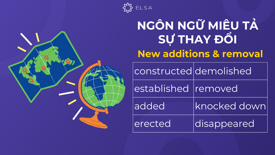 Một số từ vựng giúp bạn diễ đạt việc xuất hiện hoặc biến mất của các công trình trên bản đồ Một số từ vựng giúp bạn diễn đạt việc xuất hiện hoặc biến mất của các công trình trên bản đồ