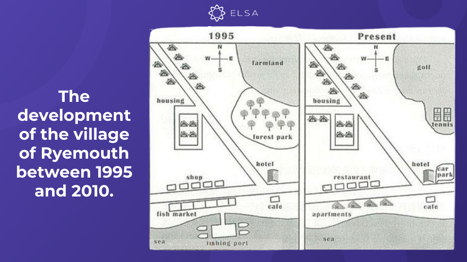 Bài văn mẫu 1: The map below shows the development of the village of Ryemouth between 1995 and 2010 Bài văn mẫu 1: The map below shows the development of the village of Ryemouth between 1995 and 2010