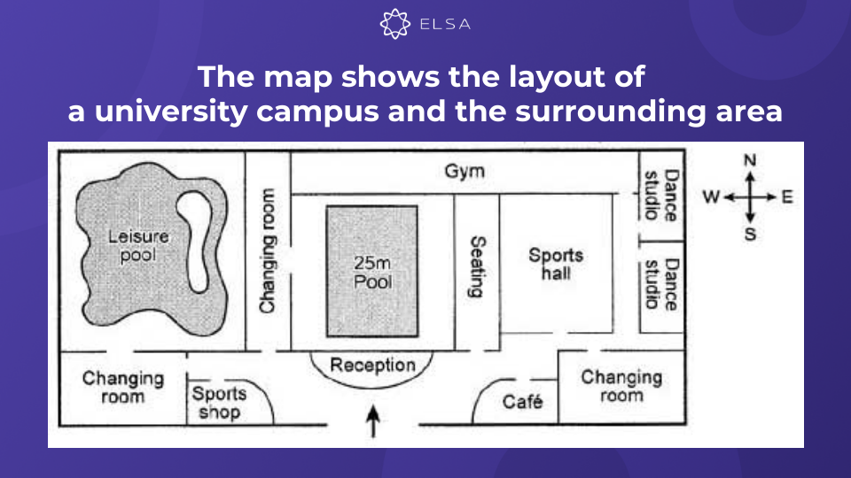 Bài văn mẫu 3: The map shows the layout of a university campus and the surrounding area Bài văn mẫu 3: The map shows the layout of a university campus and the surrounding area