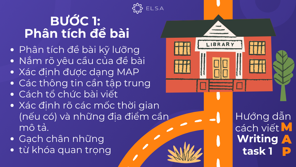 Phân tích đề bài Writing task 1 MAP Phân tích đề bài Writing task 1 MAP