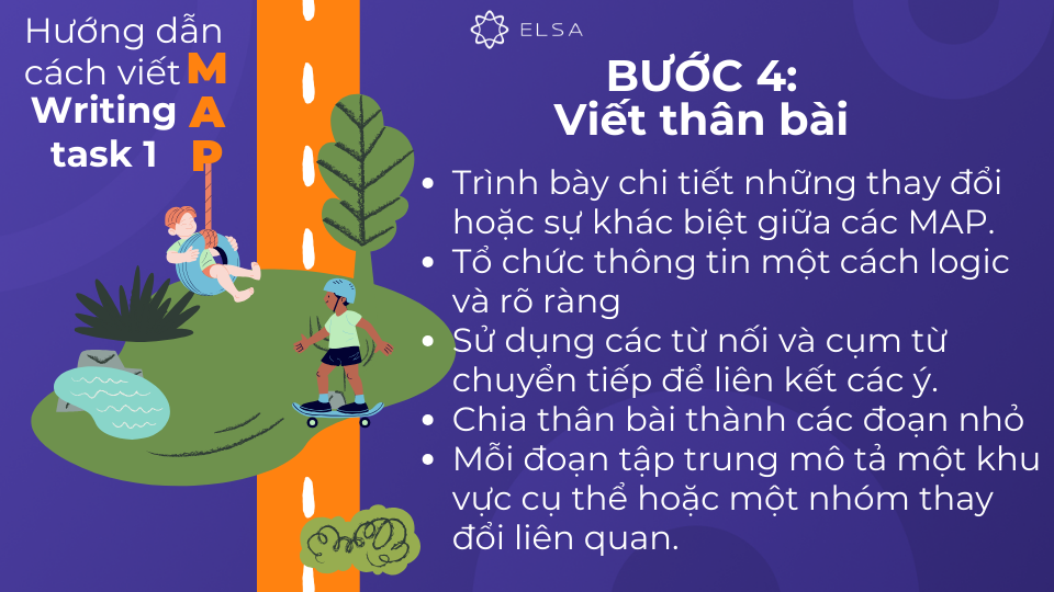 Thân bài Writing task 1 MAP trình bày chi tiết những thay đổi hoặc sự khác biệt giữa các MAP Thân bài Writing task 1 MAP trình bày chi tiết những thay đổi hoặc sự khác biệt giữa các MAP