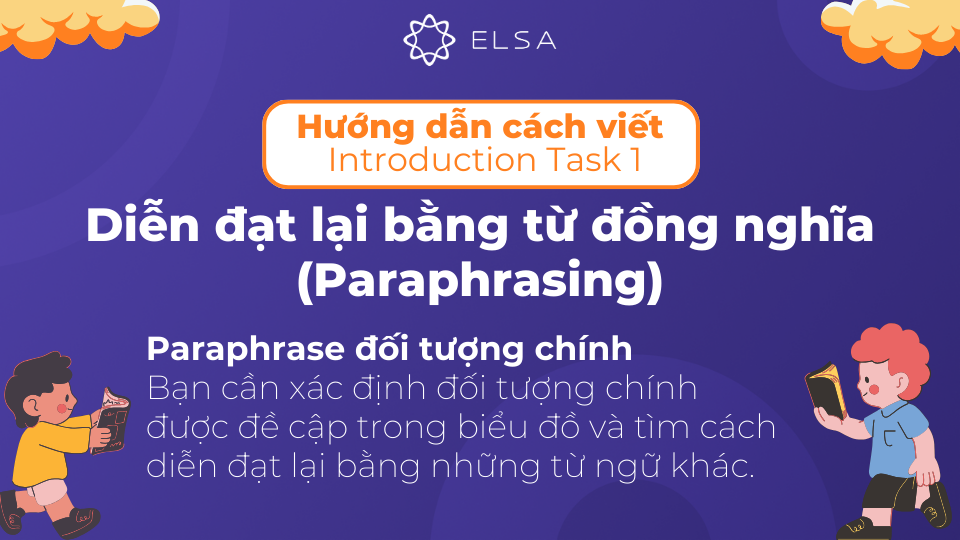 Khi viết cần xác định đối tượng chính được đề cập trong biểu đồ và diễn đạt lại bằng từ khác Khi viết cần xác định đối tượng chính được đề cập trong biểu đồ và diễn đạt lại bằng từ khác