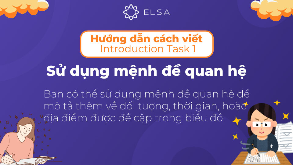 Sử dụng mệnh đề quan hệ để mô tả thêm về đối tượng, thời gian, hoặc địa điểm trong bài Sử dụng mệnh đề quan hệ để mô tả thêm về đối tượng, thời gian, hoặc địa điểm trong bài