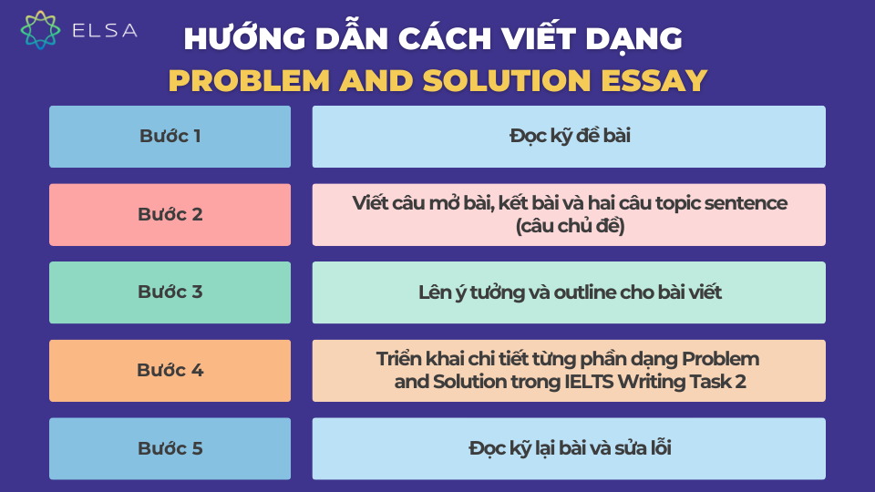 Hướng dẫn cách viết dạng bài Problem and Solution Essay