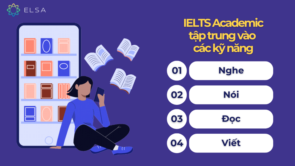 IELTS Academic tập trung vào các kỹ năng sau IELTS Academic tập trung vào 4 kỹ năng