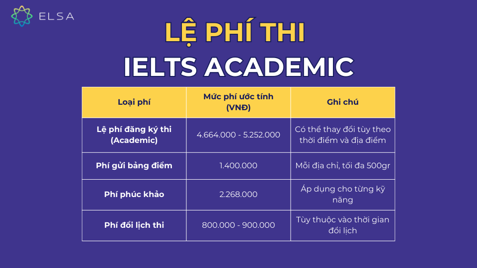 Lệ phí thi IELTS Academic Lệ phí thi IELTS Academic