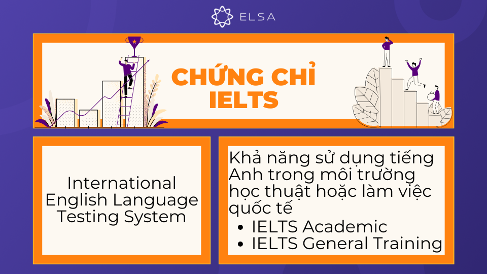 IELTS là một hệ thống bài kiểm tra ngôn ngữ tiếng Anh quốc tế, được công nhận rộng rãi trên toàn thế giới IELTS là một hệ thống bài kiểm tra ngôn ngữ tiếng Anh quốc tế, được công nhận rộng rãi trên toàn thế giới