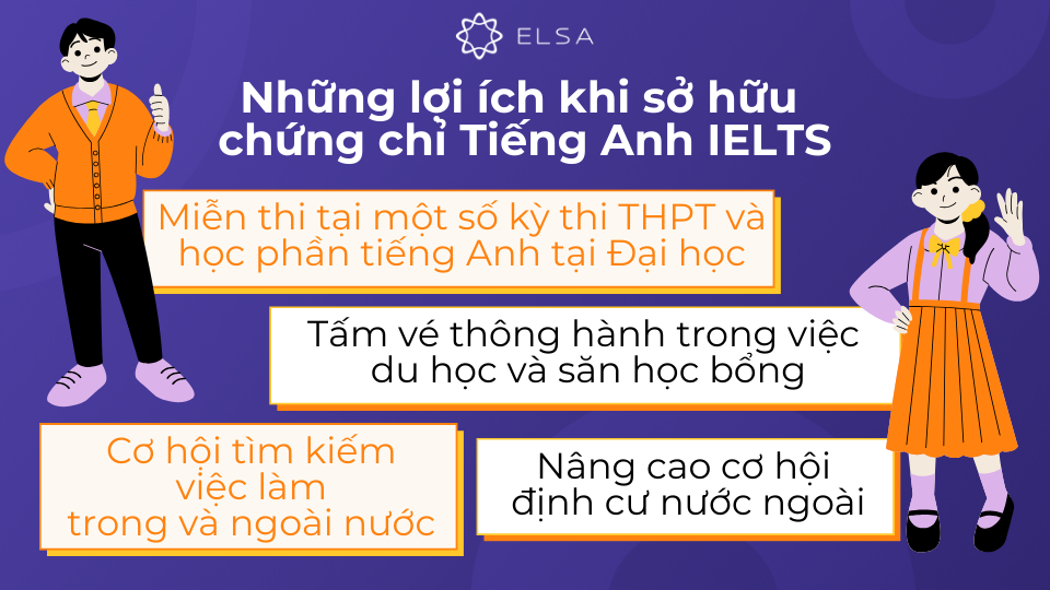 Chứng chỉ IELTS không chỉ là một chứng nhận về năng lực tiếng Anh mà còn mở ra nhiều cơ hội hấp dẫn Chứng chỉ IELTS không chỉ là một chứng nhận về năng lực tiếng Anh mà còn mở ra nhiều cơ hội hấp dẫn