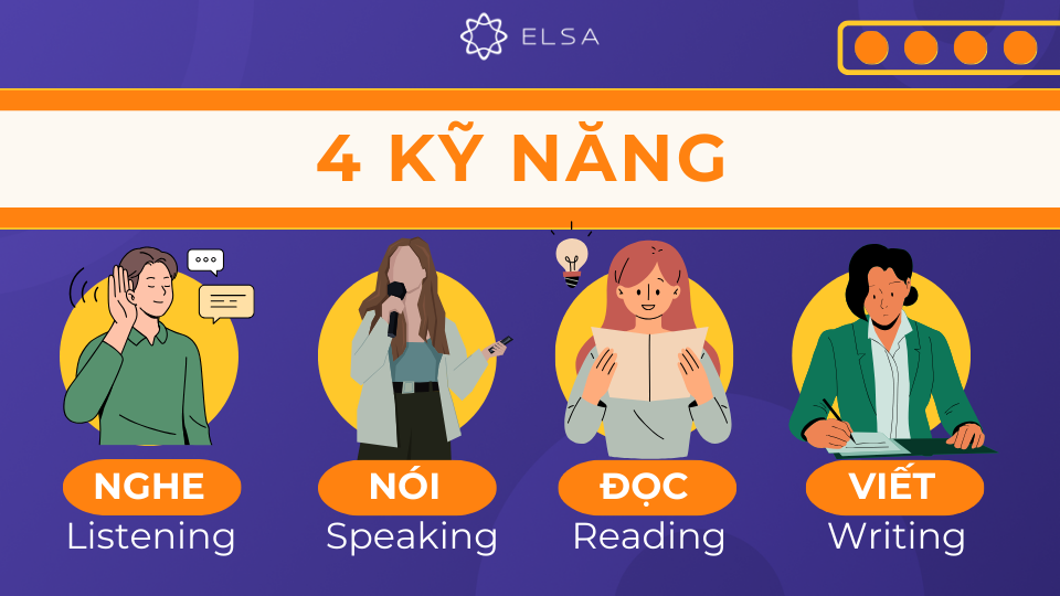 Sự kết hợp của 4 phần thi này tạo nên một bức tranh tổng thể về năng lực tiếng Anh của thí sinh Sự kết hợp của 4 phần thi này tạo nên một bức tranh tổng thể về năng lực tiếng Anh của thí sinh