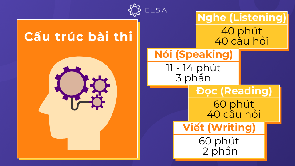 Nắm vững cấu trúc bài thi IELTS là bước đầu tiên để đạt được kết quả cao Nắm vững cấu trúc bài thi IELTS là bước đầu tiên để đạt được kết quả cao