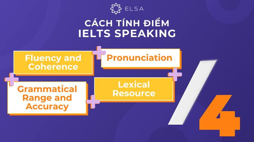 Hiểu rõ cách tính điểm của từng phần thi IELTS sẽ giúp bạn chuẩn bị tốt hơn cho kỳ thi Hiểu rõ cách tính điểm của từng phần thi IELTS sẽ giúp bạn chuẩn bị tốt hơn cho kỳ thi