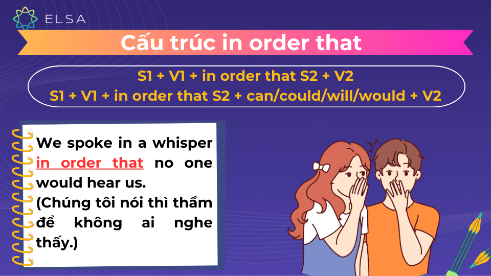 Tìm hiểu cấu trúc in order that