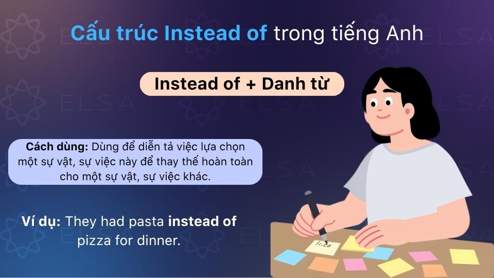 Instead of + Danh từ dùng để thay thế một sự vật hoặc sự việc này bằng cái khác Instead of + Danh từ dùng để thay thế một sự vật hoặc sự việc này bằng cái khác