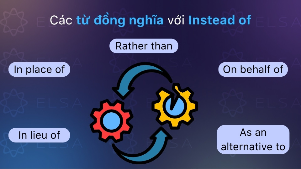 Các từ đồng nghĩa với Instead of gồm rather than, in place of, in lieu of, as an alternative to Các từ đồng nghĩa với Instead of gồm rather than, in place of, in lieu of, as an alternative to