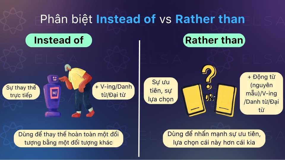 Instead of chỉ sự thay thế, rather than nhấn mạnh sự ưu tiên Instead of chỉ sự thay thế, rather than nhấn mạnh sự ưu tiên
