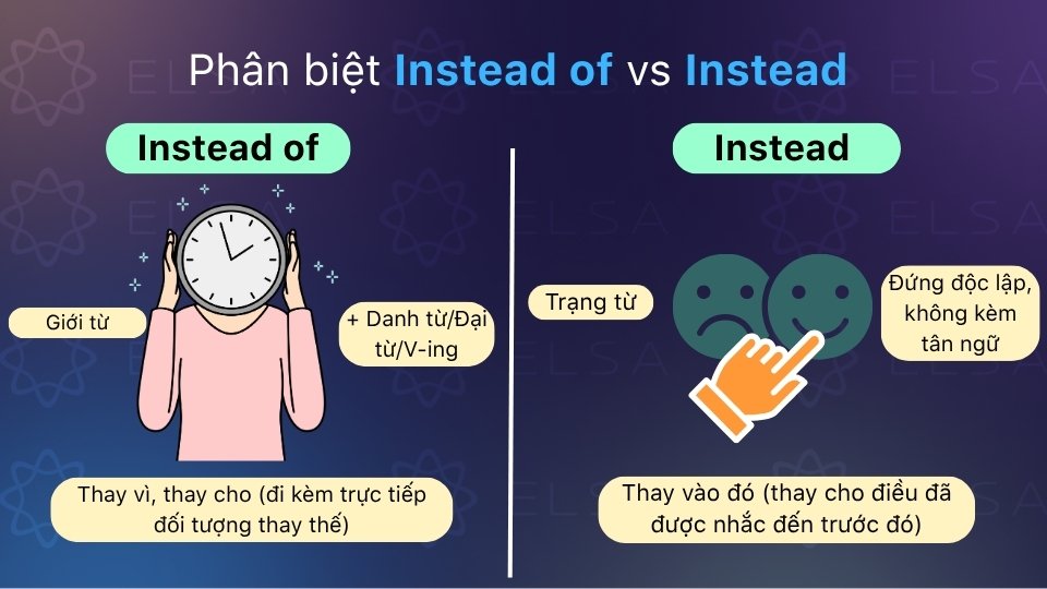 Instead of là giới từ có tân ngữ, còn instead là trạng từ đứng độc lập Instead of là giới từ có tân ngữ, còn instead là trạng từ đứng độc lập