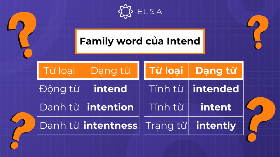 Việc nắm vững các dạng từ là vô cùng quan trọng để sử dụng từ intend một cách đa dạng và linh hoạt Việc nắm vững các dạng từ là vô cùng quan trọng để sử dụng từ intend một cách đa dạng và linh hoạt