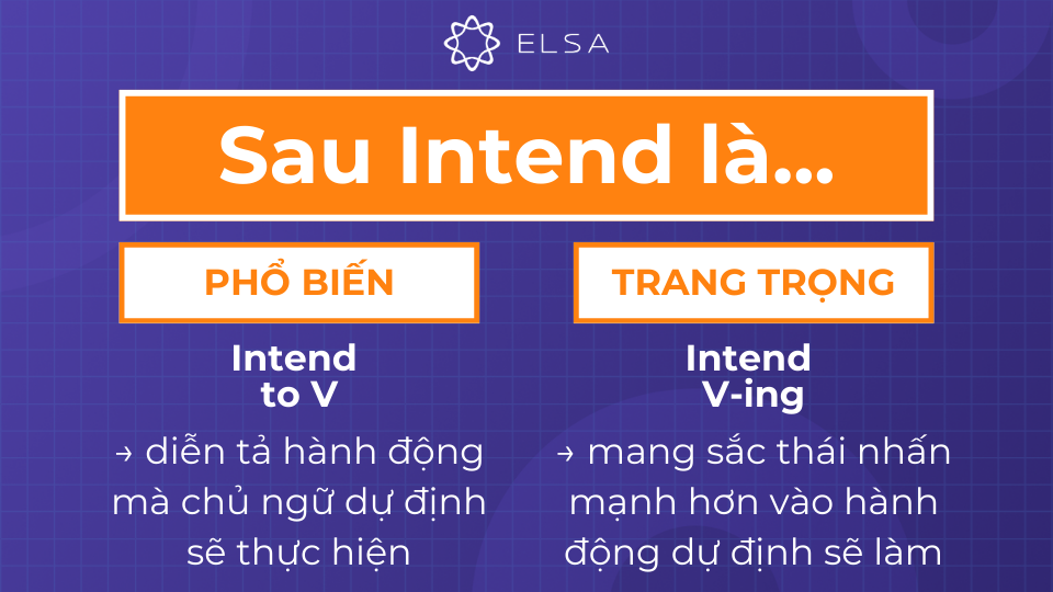 Sau Intend có thể sử dụng cả 2 dạng to V và V-ing tùy vào ngữ cảnh, sắc thái Sau Intend có thể sử dụng cả 2 dạng to V và V-ing tùy vào ngữ cảnh, sắc thái