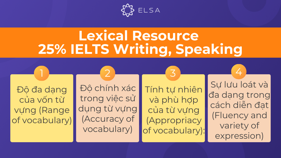 Hiểu rõ Lexical Resource là bước đầu tiên để đạt được điểm số cao trong phần thi IELTS Hiểu rõ Lexical Resource là bước đầu tiên để đạt được điểm số cao trong phần thi IELTS