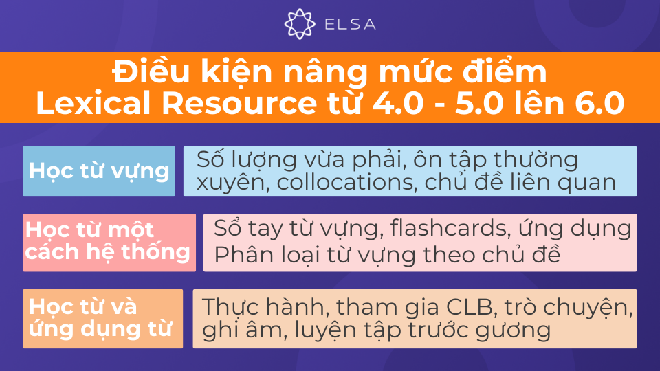 Band điểm 6.0 yêu cầu bạn mở rộng vốn từ vựng, sử dụng từ vựng chính xác hơn và đa dạng hơn Band điểm 6.0 yêu cầu bạn mở rộng vốn từ vựng, sử dụng từ vựng chính xác hơn và đa dạng hơn