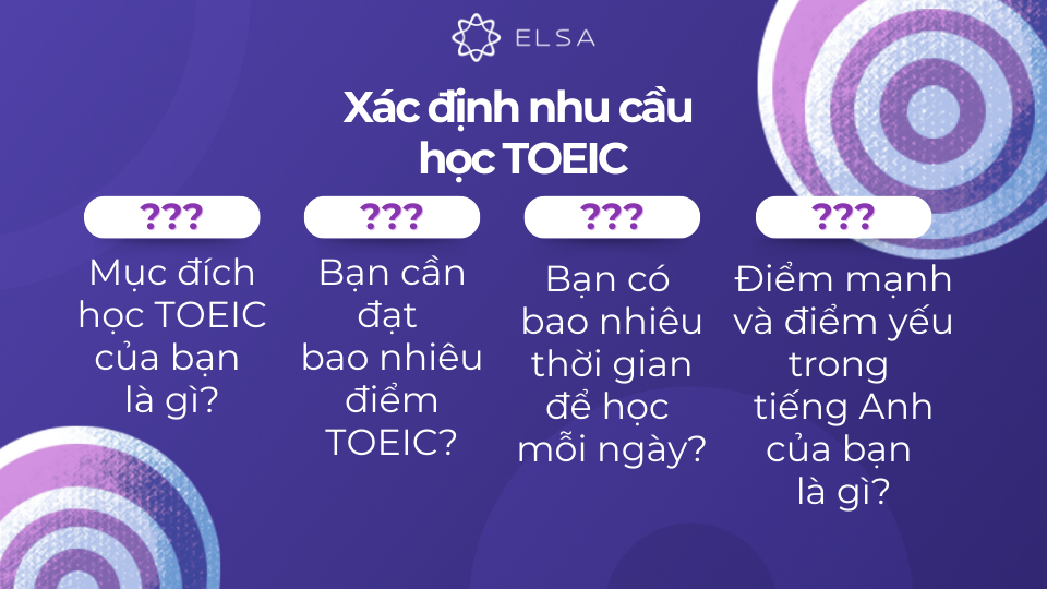 Việc xác định rõ mục tiêu và nhu cầu của bản thân là vô cùng quan trọng Việc xác định rõ mục tiêu và nhu cầu của bản thân là vô cùng quan trọng