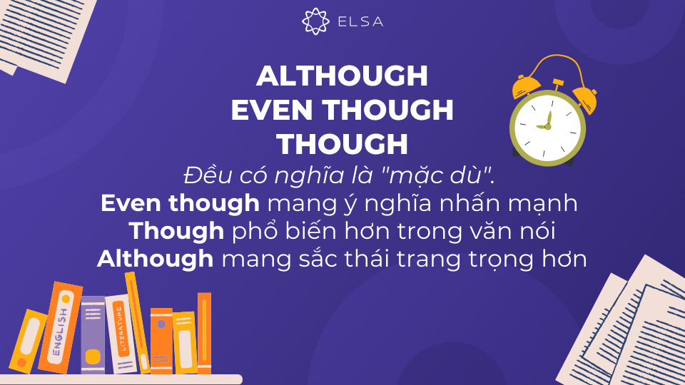 Although, Even though và Though là ba liên từ phổ biến nhất để bắt đầu mệnh đề chỉ sự nhượng bộ Although, Even though và Though là ba liên từ phổ biến nhất để bắt đầu mệnh đề chỉ sự nhượng bộ
