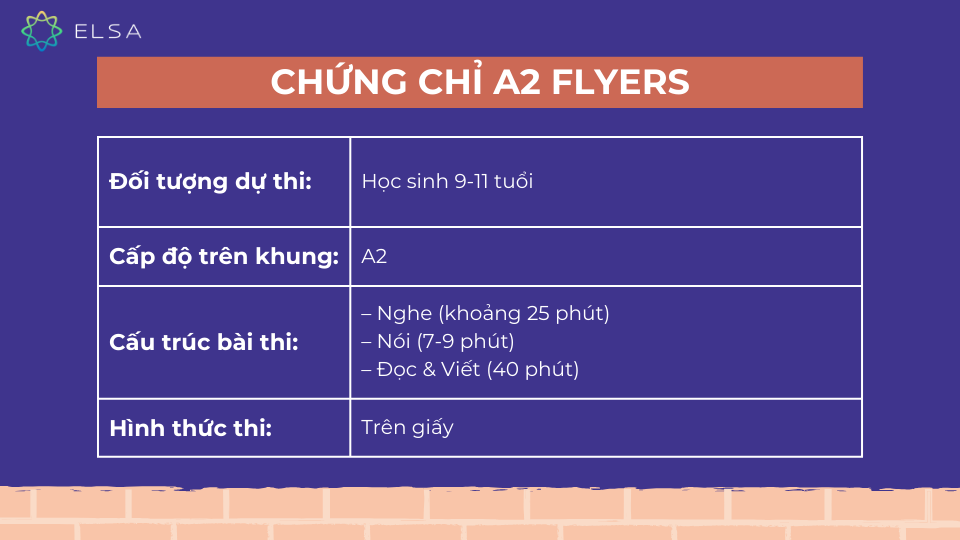 Chứng chỉ A2 FLYERS Chứng chỉ A2 FLYERS