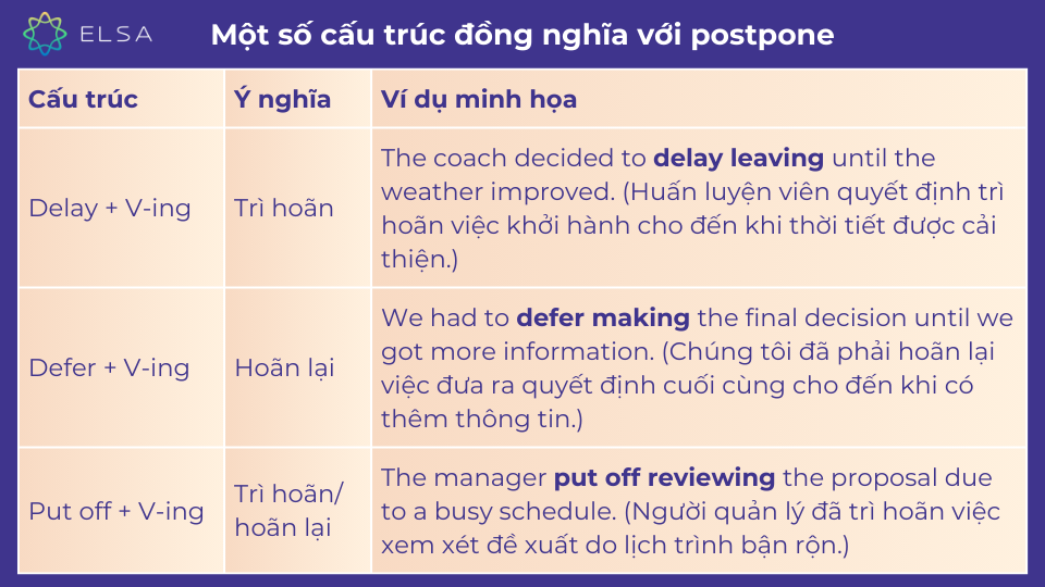 Một số cấu trúc đồng nghĩa với postpone