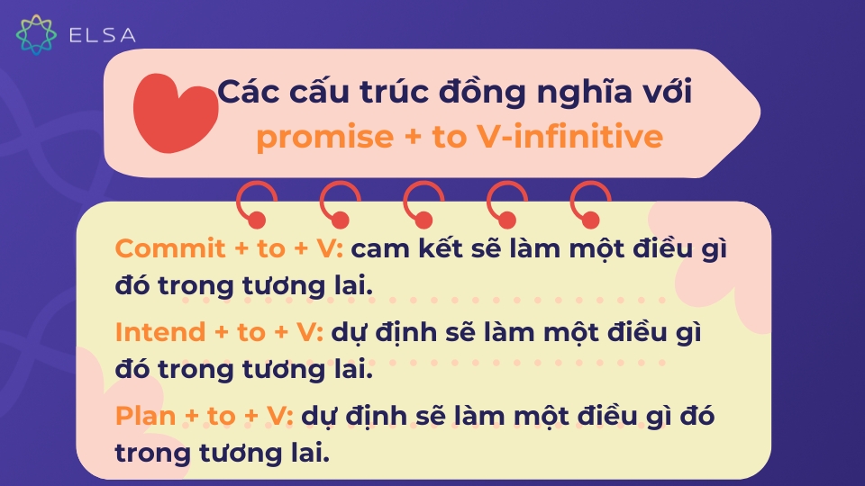Các cấu trúc đồng nghĩa với promise + to V-infinitive Các cấu trúc đồng nghĩa với promise + to V-infinitive