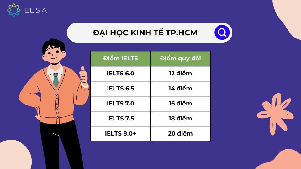 Đại học Kinh Tế TP.HCM Đại học Kinh Tế TP.HCM