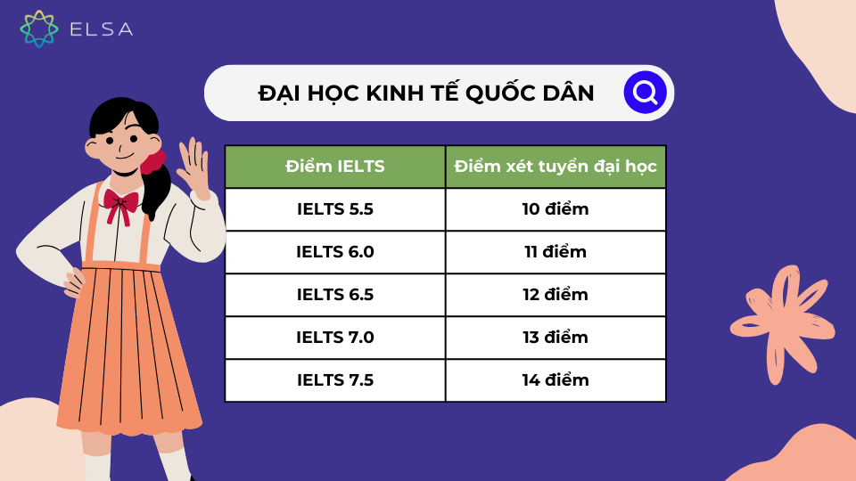 Đại học Kinh tế Quốc Dân Đại học Kinh tế Quốc Dân