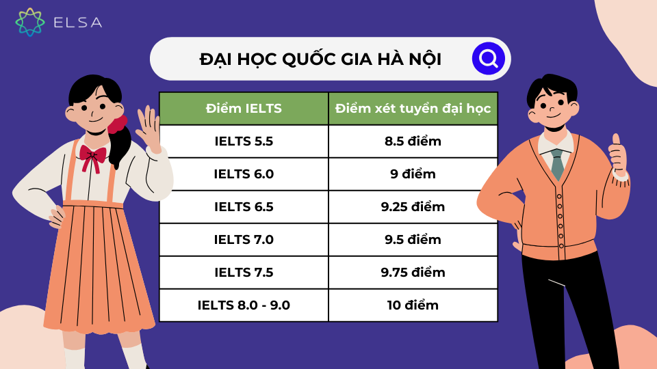 Đại học Quốc gia Hà Nội