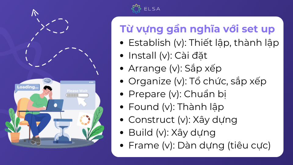 Những từ vựng có thể thay thế cho Set up tùy vào ngữ cảnh Những từ vựng có thể thay thế cho Set up tùy vào ngữ cảnh