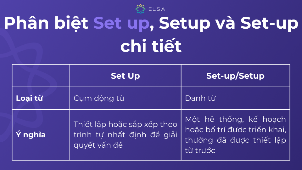 Bảng phân biệt Set up, Setup và Set-up trong tiếng Anh Bảng phân biệt Set up, Setup và Set-up trong tiếng Anh