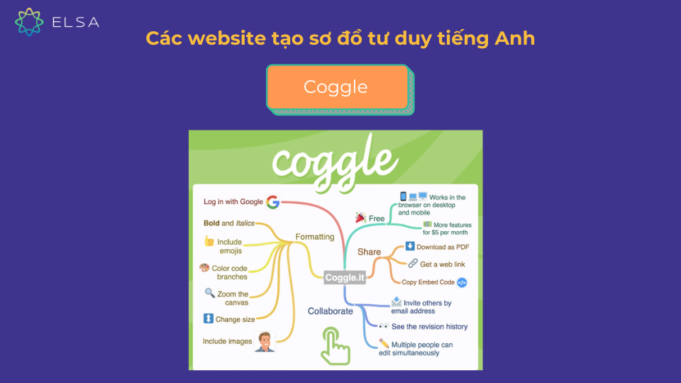 Website hỗ trợ thiết kế Mind Map - Coggle Website hỗ trợ thiết kế Mind Map - Coggle